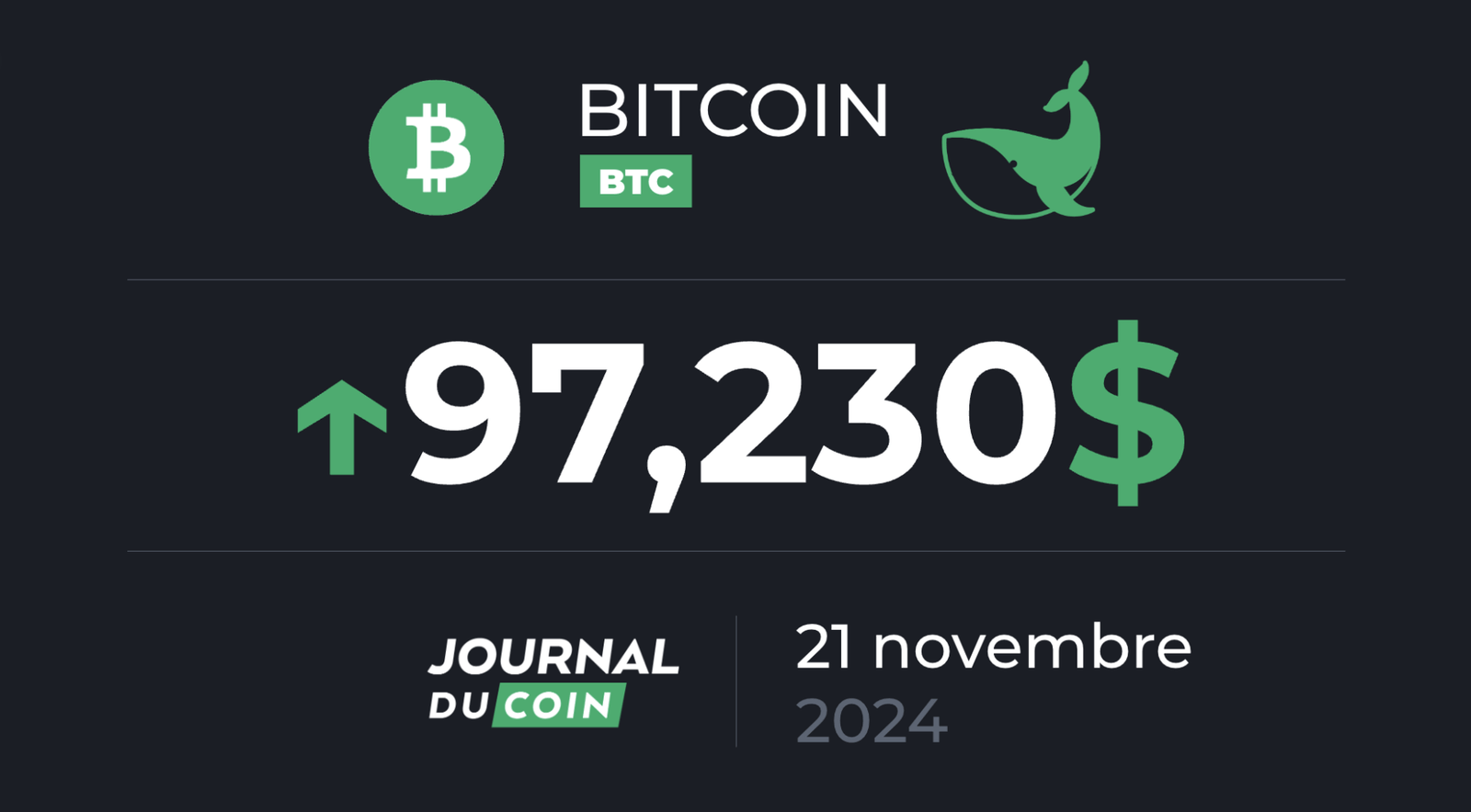 Bitcoin November 21 - Will BTC hit $100,000 for the first time in its history?